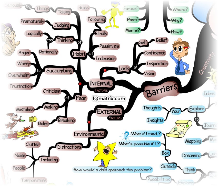 Creative Thinking Activities For Elementary Students